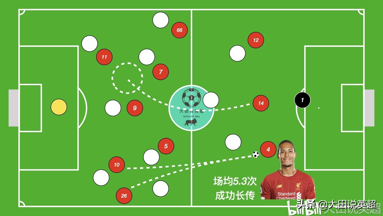 克洛普摇滚战术,克洛普英超19队