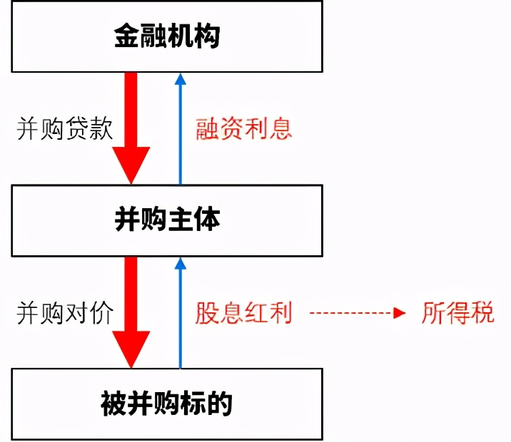 证券化较真|烧脑的类REITs股债结构,万变不离其宗