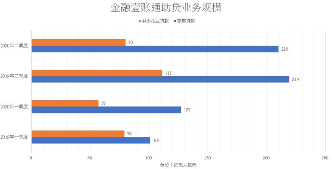 金融壹账通测试,金融壹账通是做什么的