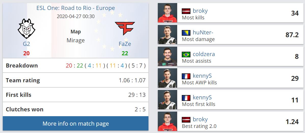 epl鍐宠禌navivsfaze,epl鍐宠禌faze