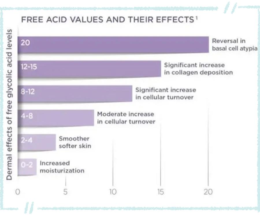 敏感肌痘痘肌大干皮统统看过来,敏感痘痘肌可以用什么产品
