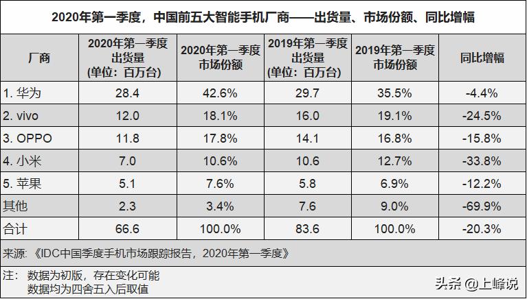 oppo百亿营销,oppo市场营销状况