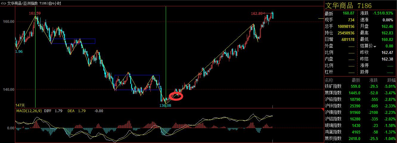 缠论稳定盈利的方法心得,缠论真的能稳定盈利吗