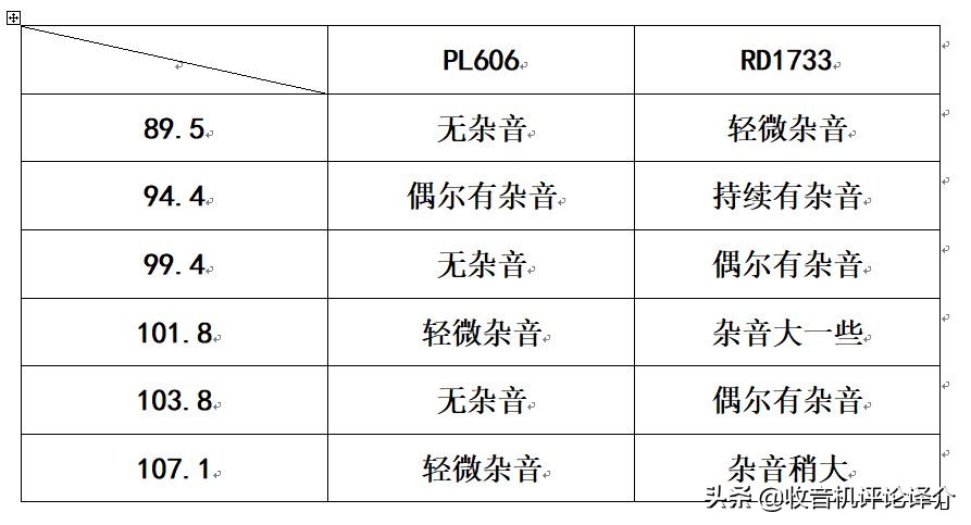 德仕博收音机rd1748,德仕博1748收音机测评