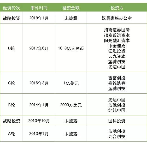 从大厂“出逃”，今天又有三位程序员联手敲钟：市值40亿