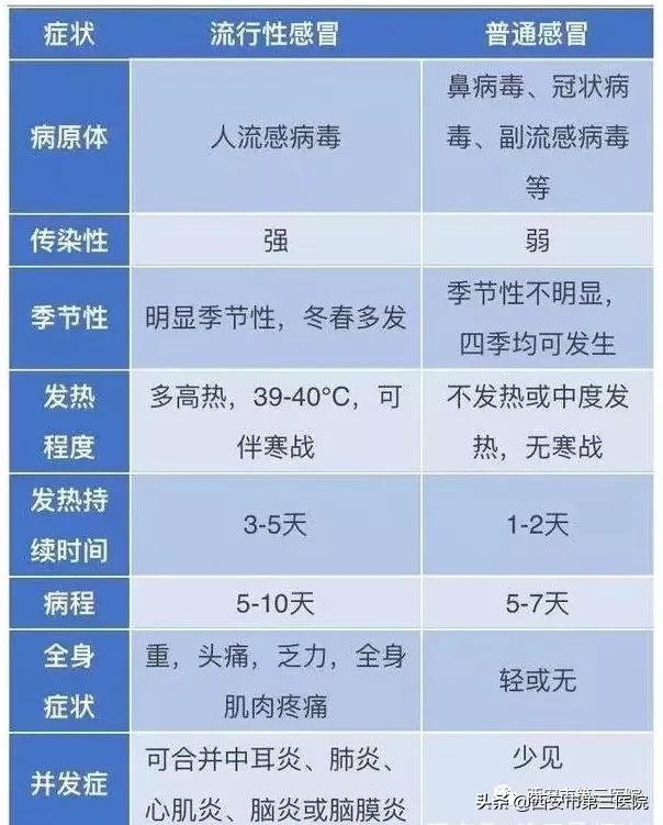 人一年感冒几次才好是真的吗,人一年感冒发烧几次