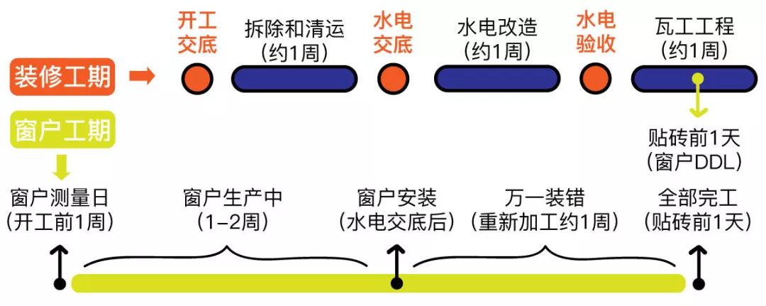 装修常识100个必背怎么装修最省钱,掌握这八个小诀窍装修最少省8万