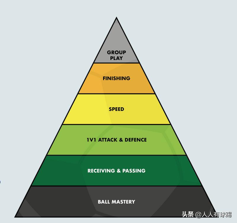 先练球技还是先练身体,先练球感还是先练运球
