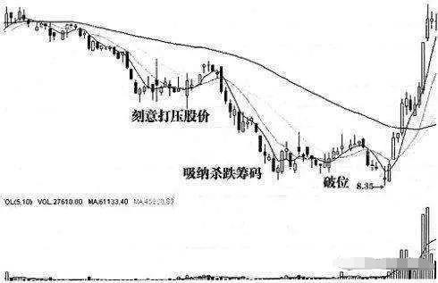 一位顶级操盘手投资心得,一位顶级操盘手的炒股秘籍