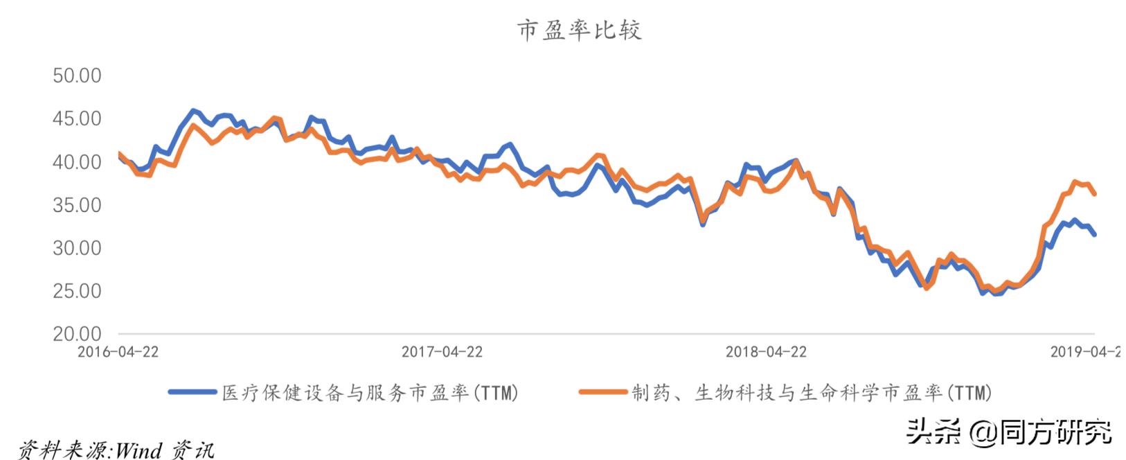 【医药行业周报20190426】集采进展超预期