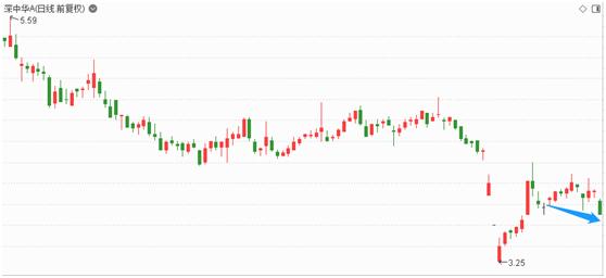 短线抄底买入股票最佳时间段,抄底只是运气