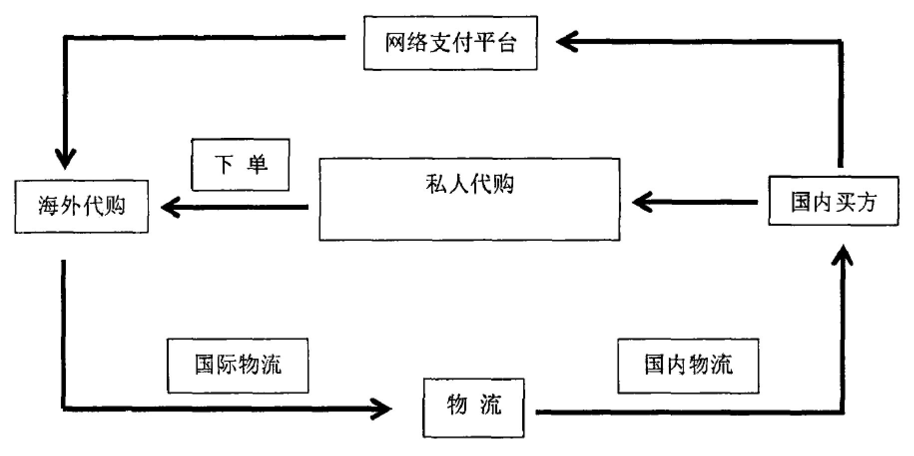 代购其实真的很不容易,从不靠谱到靠谱