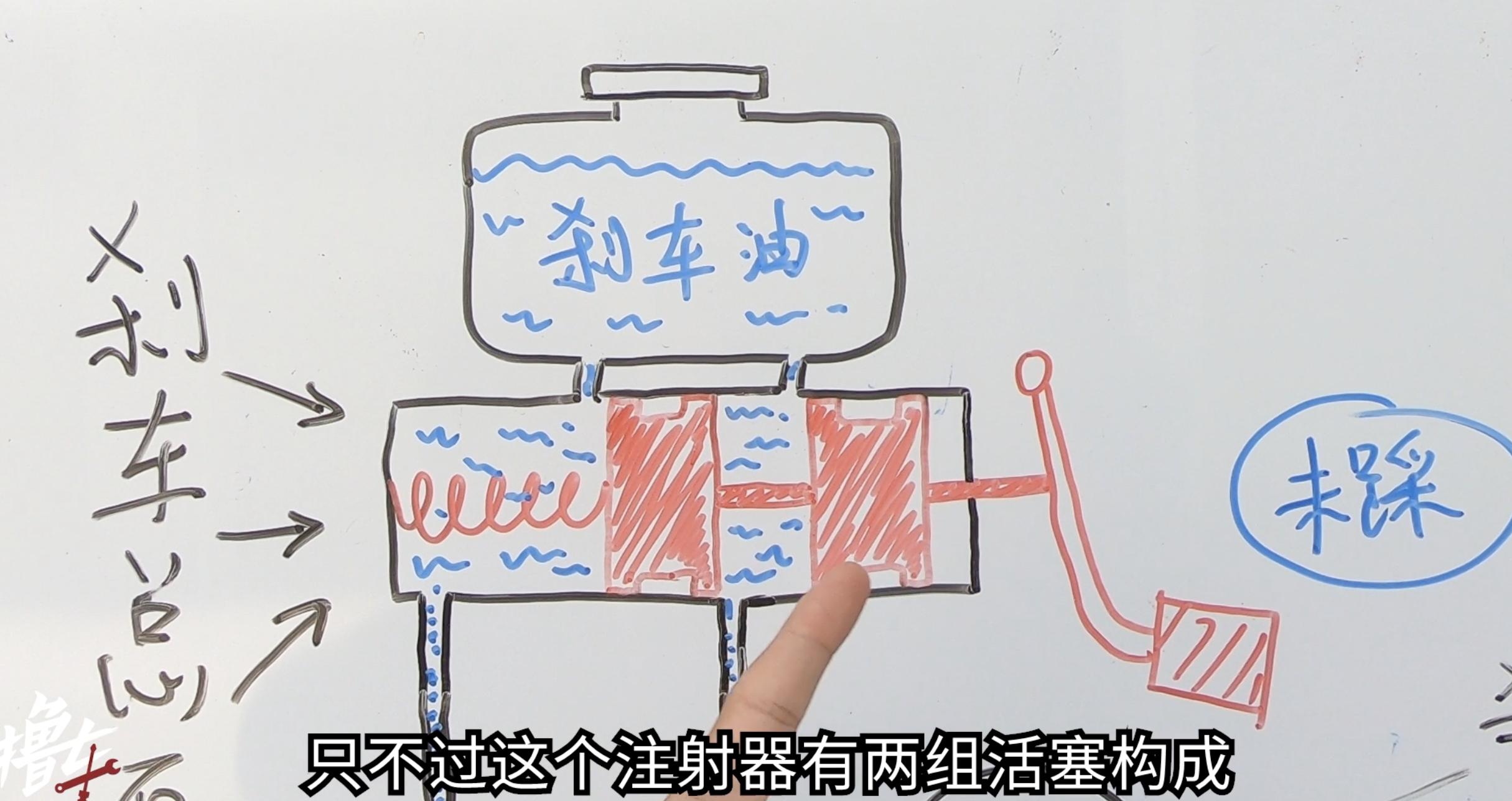 刹车偶尔变软失灵的原因是什么,哪些问题会导致刹车失灵