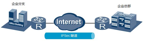 百闻不如一见的IPSecVPN靠什么保障安全？