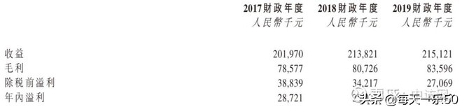 切错器官,切错器官案例