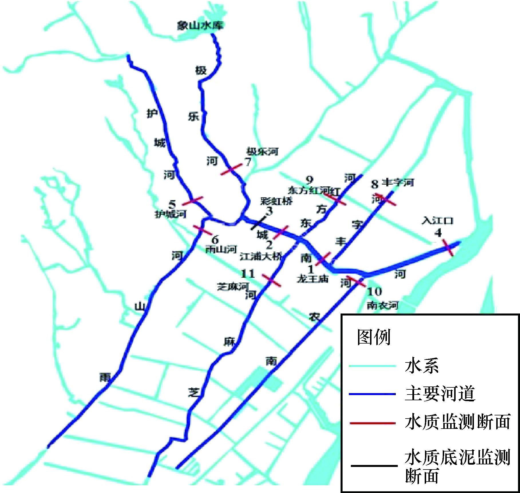 南京市城南河流域水生态系统现状评价