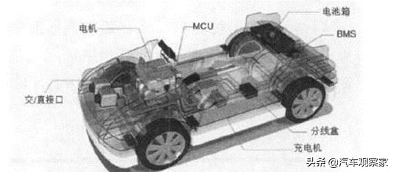 购买纯电动汽车注意什么,纯电动汽车拖车应该注意事项
