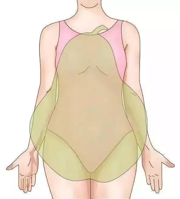 下身肥胖是肝胆经的问题吗,肥胖和肝胆有关系吗