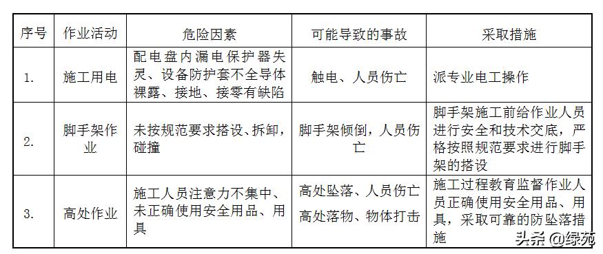 模板支撑架超过几米做专项方案,超大模板支撑架怎样搭设