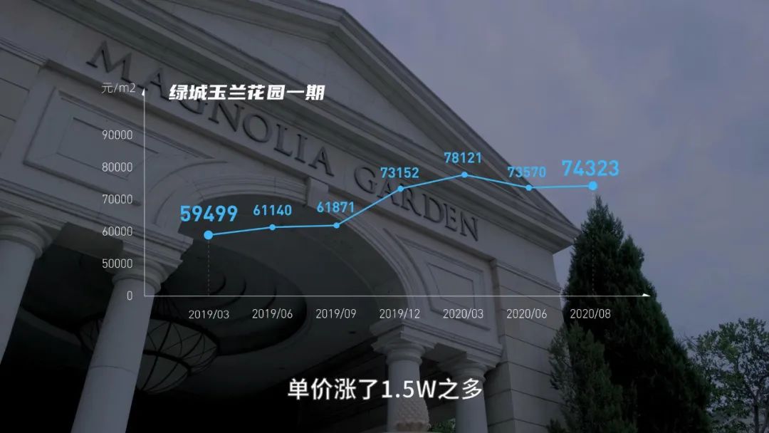 房价8万,逆袭张江?上海外环的唐镇能如愿逆袭吗?