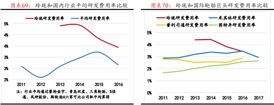 左手原配,右手备胎—玲珑轮胎还有多久能够挑战三巨头的霸主地位