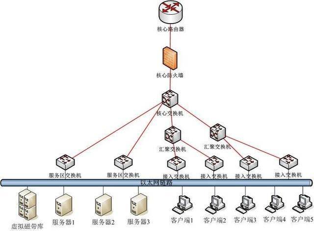 路由器和交换机怎么使用一个网段,怎么一眼区分交换机和路由器