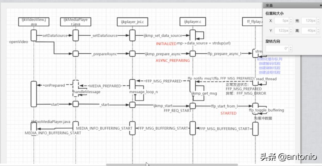 ijkplayer怎么使用,ijkplayer源码详解