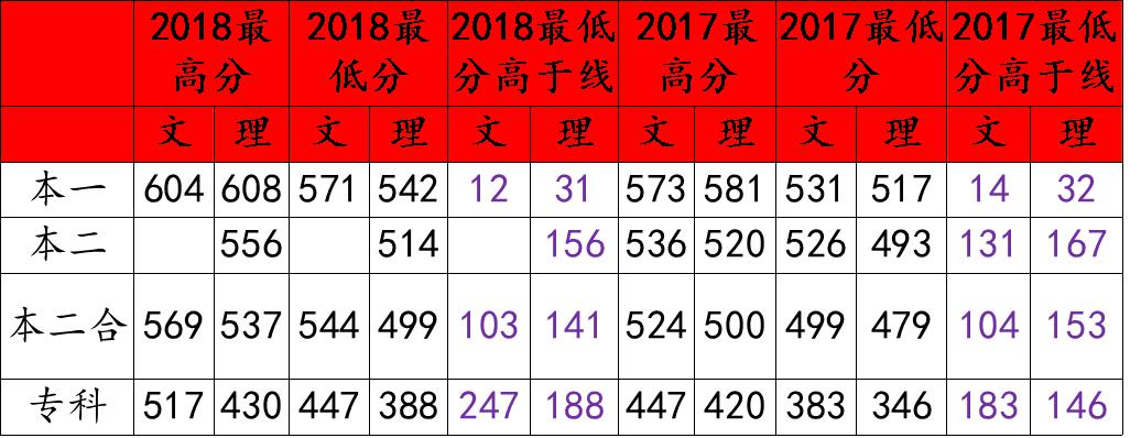 河北金融学院培训中心,河北金融培训学校