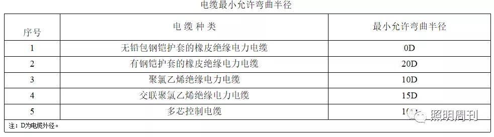 机电安装占整个工程的比例,机电设备安装工程包括哪些