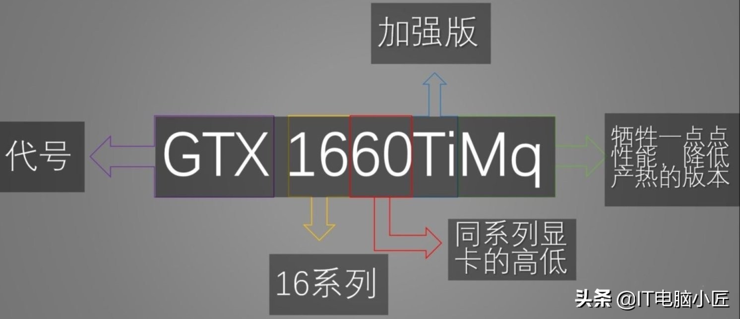笔记本电脑知识零基础学习,入手笔记本注意事项有哪些