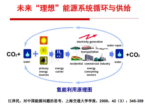 大连大学潘立卫：分布式制氢及其在氢燃料电池热电联供中的应用