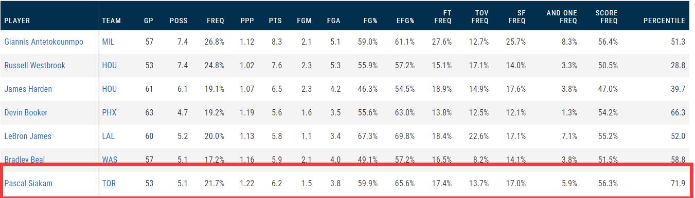 从发展联盟走出来的球星,从发展联盟出来的巨星