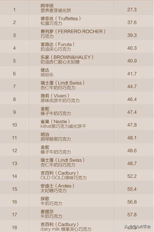 巧克力松露型黑巧克力测评,测评巧克力仙气