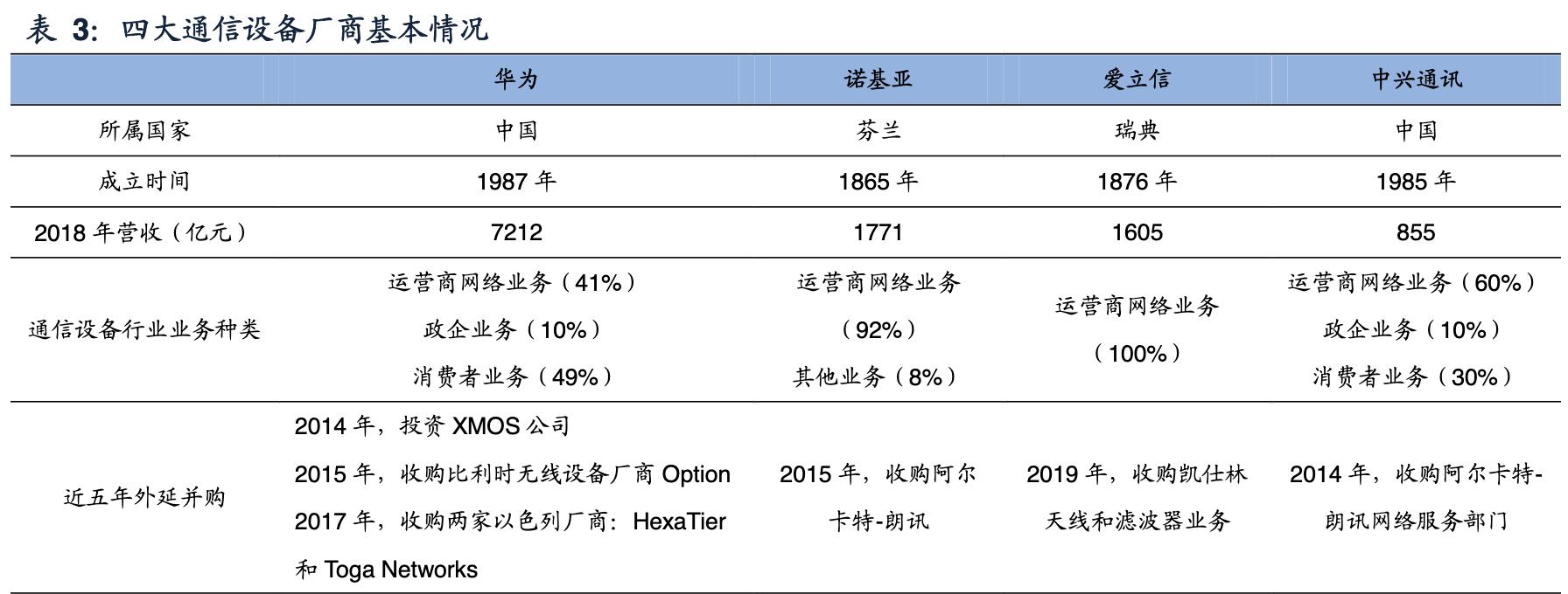 中兴通讯完成首个5g轻量化大规模,中兴通讯5g深度分析