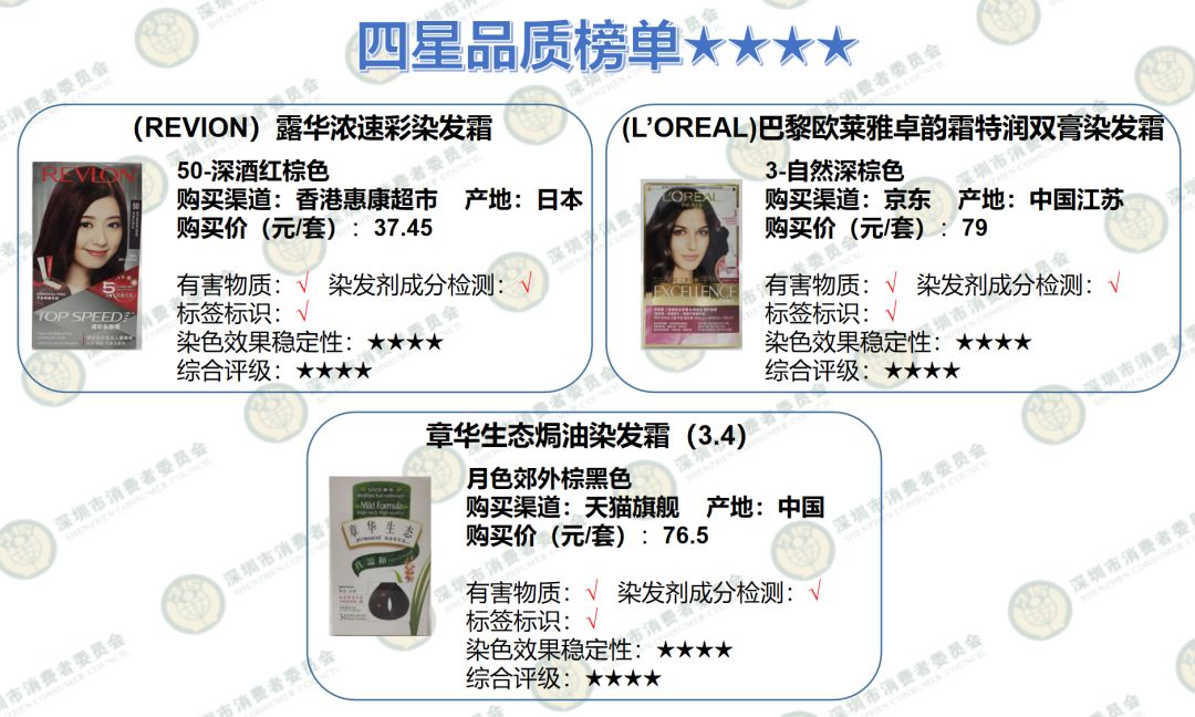 染发剂评测2020,染发剂测评黑榜红榜