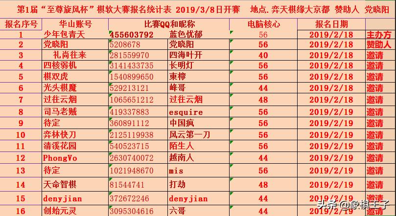 象棋软件的F1战斗，无极至尊旋风杯来袭，见证人工智能技术哪家强