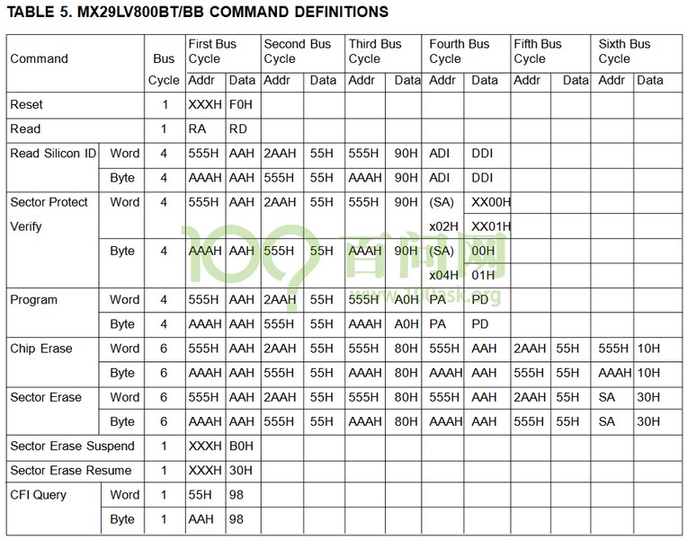norflash主要用在哪里,norflash使用注意事项
