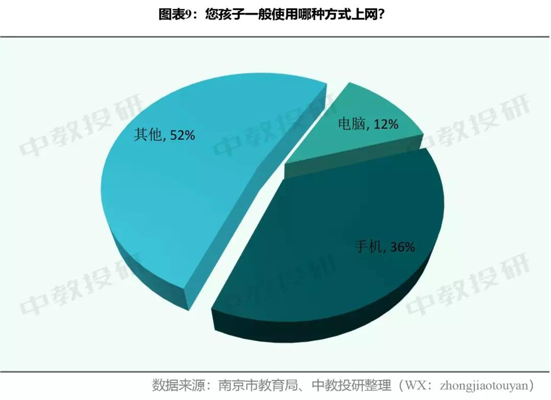 中学生居家在线学习生活调查问卷,关于小学生居家上网课调查问卷