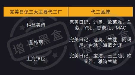 完美日记的目标市场和品牌定位,完美日记上市品牌揭秘