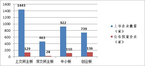 2019股权激励上市公司一览,华扬资本深度分析