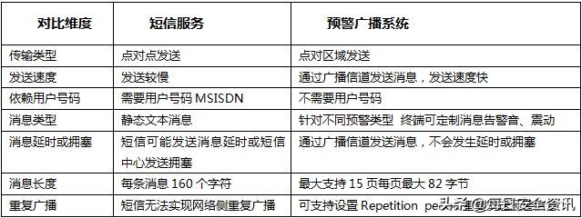 公共预警系统,公共危机预警系统基本功能包括