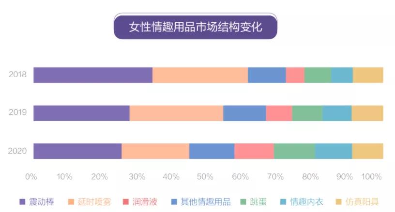 看2020-2021年中国*人用成品**市场的升级不转型