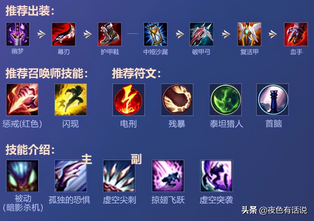 英雄联盟手游螳螂新版本出装,手游螳螂加点主q还是主w好