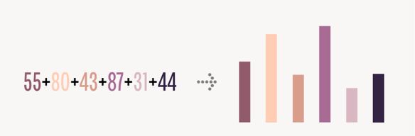 如何用excel制作盈亏平衡点图表,excel可视化动态图表如何制作