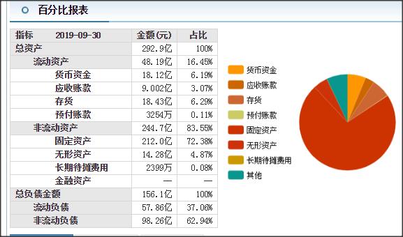 华东科技2018年业绩,华东科技上半年预亏超2亿