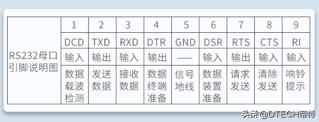 rs232rs485rs422区别,rs485和rs232接口基础知识