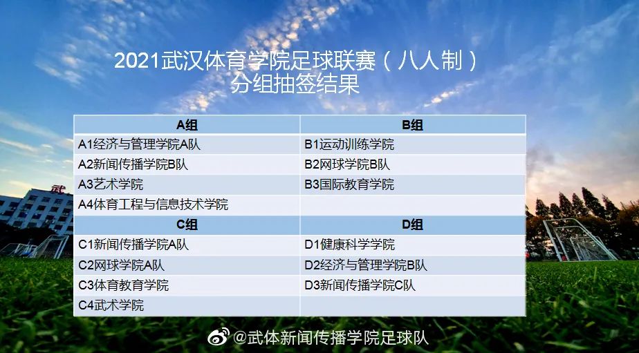 足坛周回顾|上海大足赛抽签揭晓，吉林省精英组冠军出炉