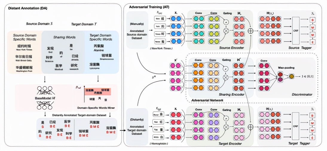 nlp模型平台设计,nlp行业