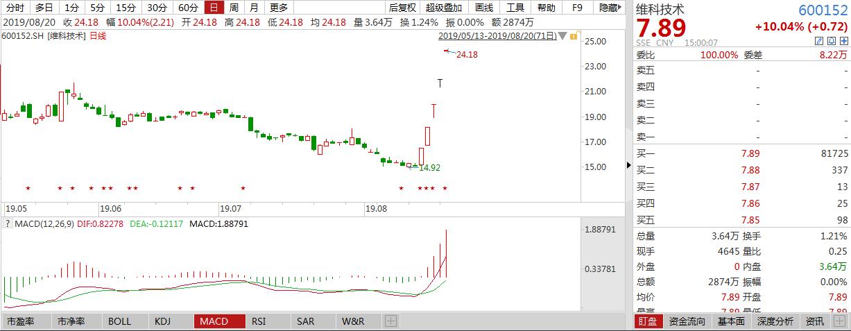 收评大盘震荡收跌,收评大盘后市分析