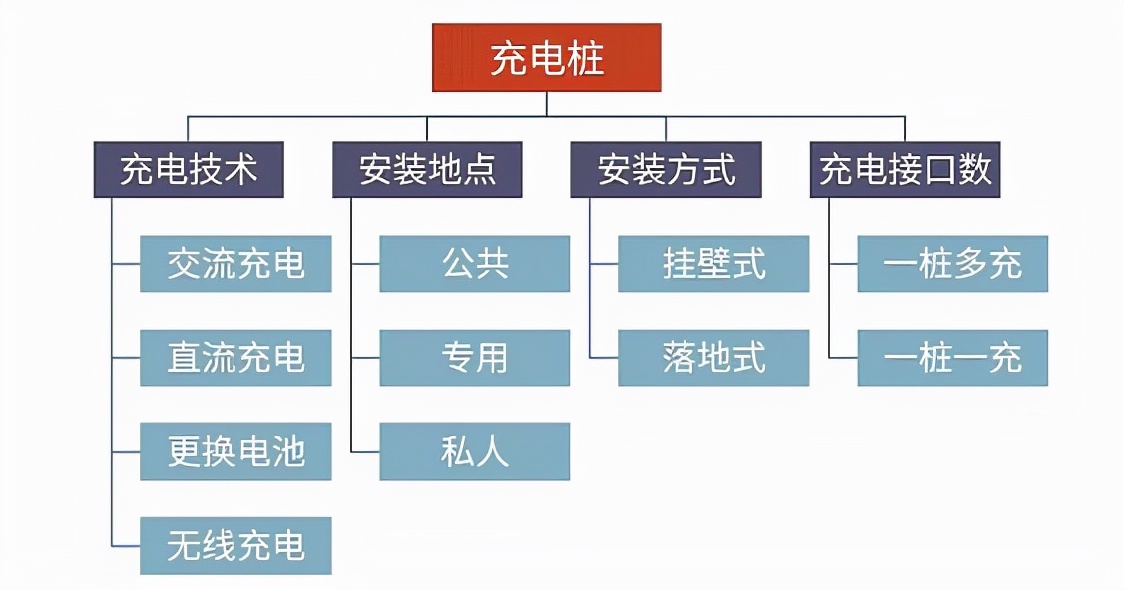 新能源车2023新技术,2023年新能源汽车新技术